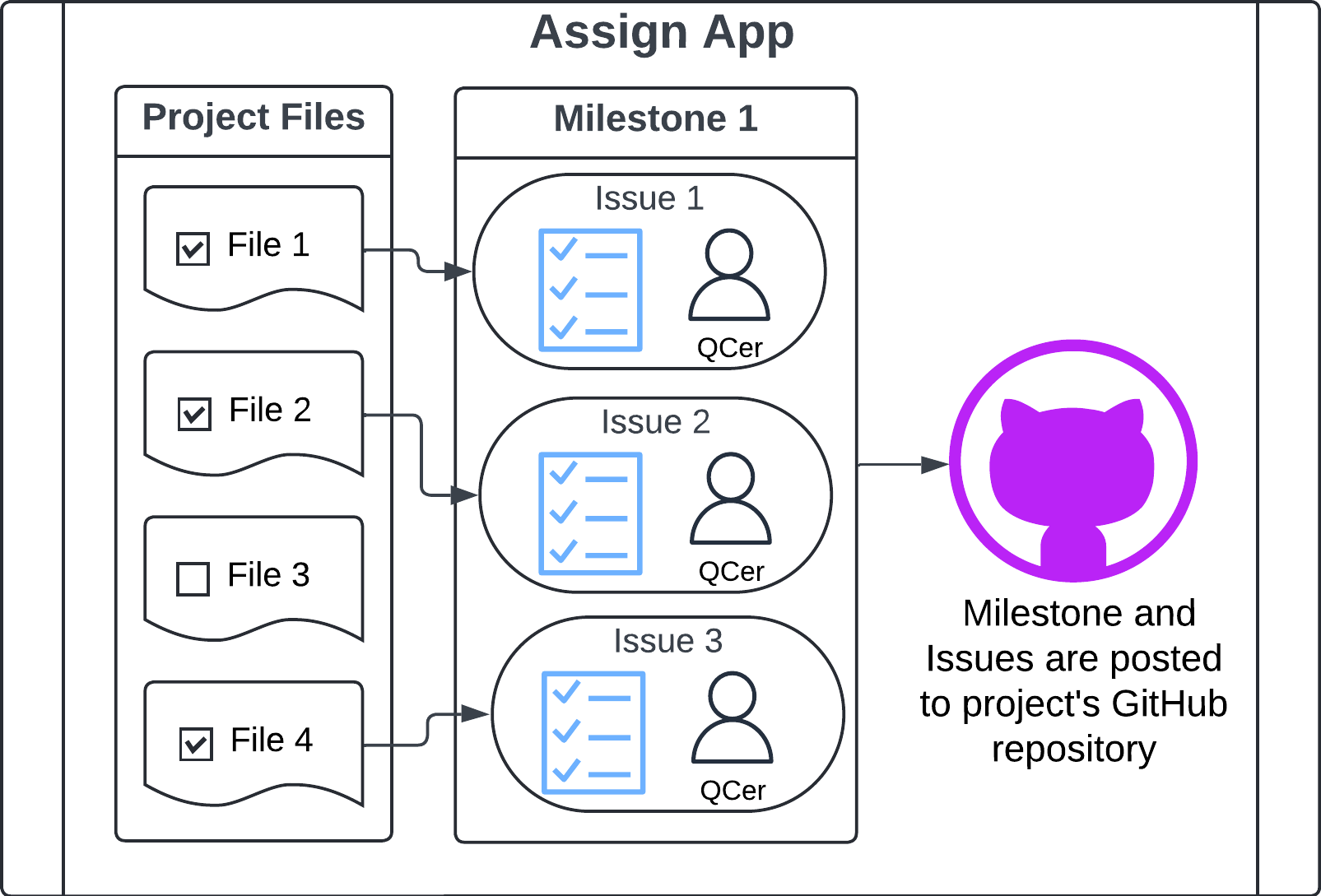 assign_diagram