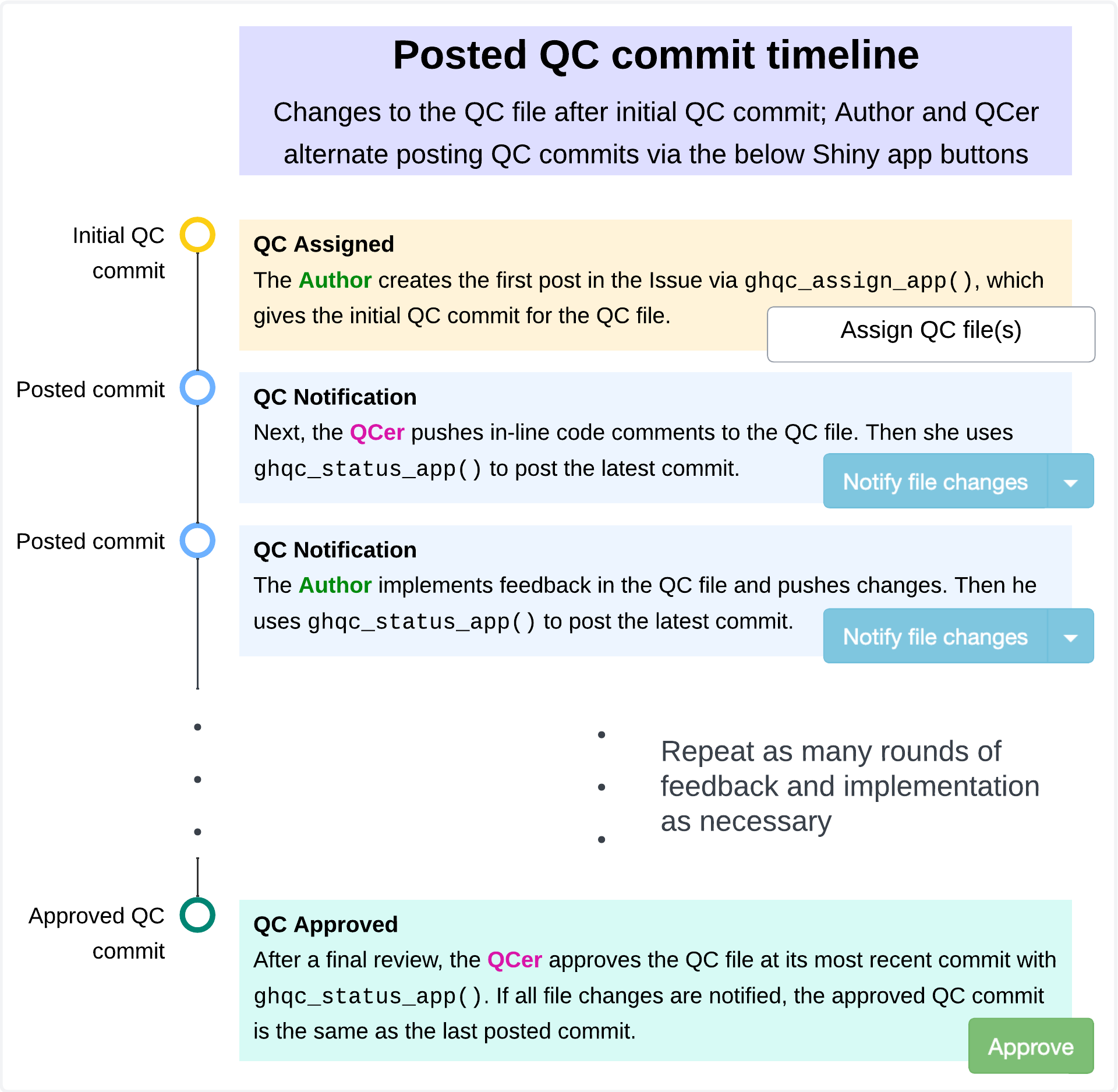 timeline