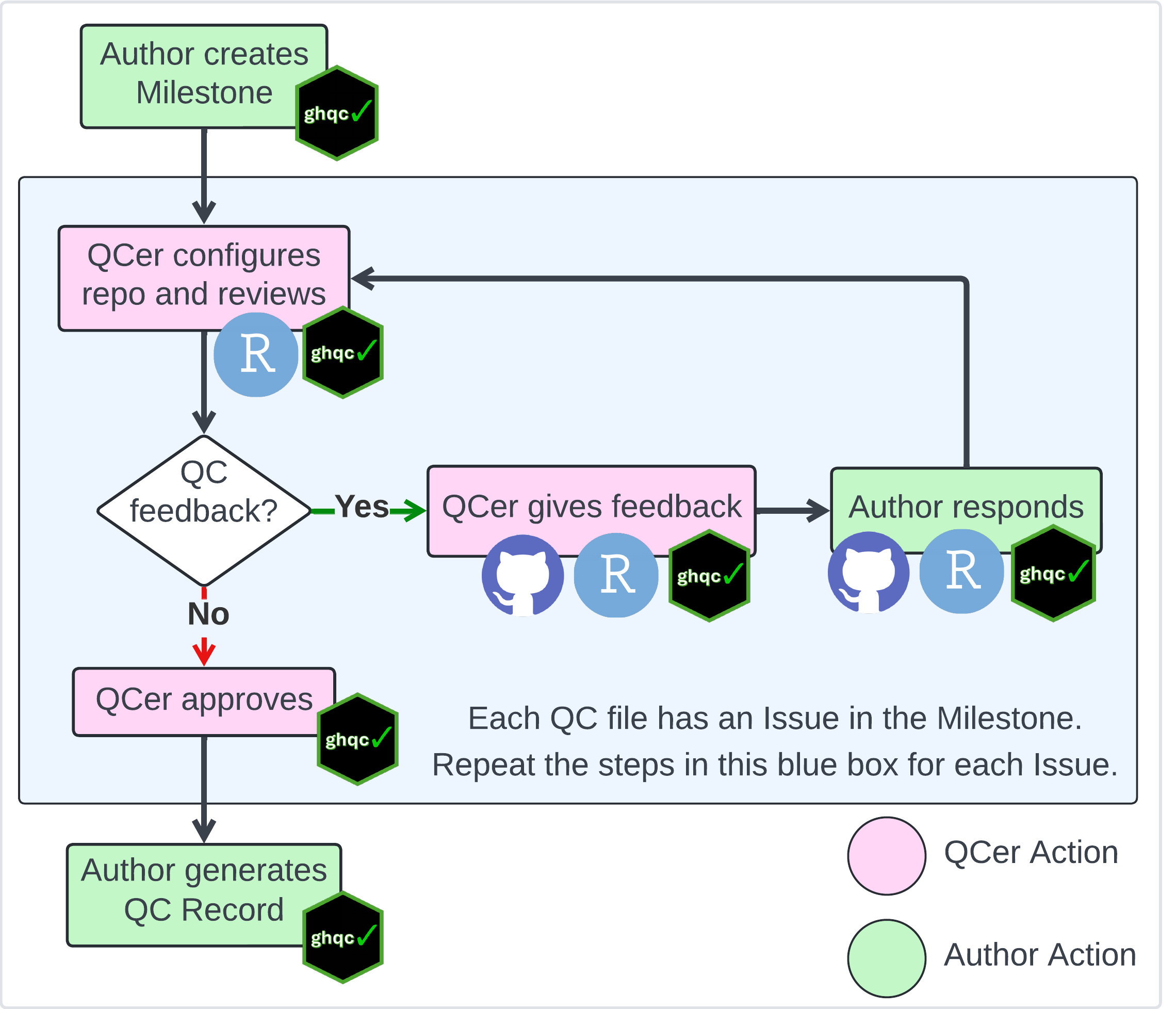 workflow_summary